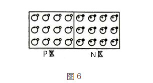 三极管和MOS管工作原理 三极管和MOS管工作原理