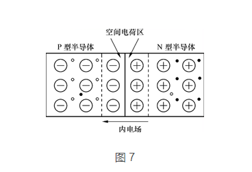 三极管和MOS管工作原理 三极管和MOS管工作原理
