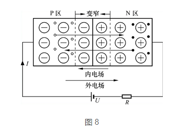 三极管和MOS管工作原理 三极管和MOS管工作原理