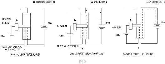 三极管和MOS管工作原理 三极管和MOS管工作原理