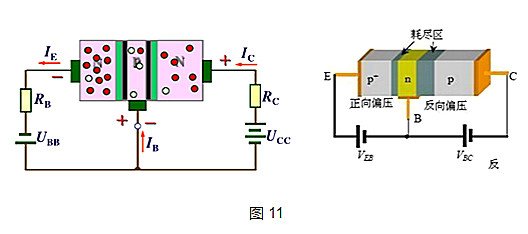 三极管和MOS管工作原理 三极管和MOS管工作原理