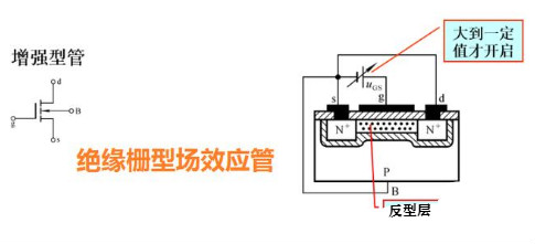 方波信号驱动场效应管 方波信号驱动场效应管
