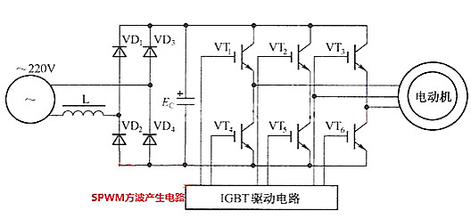 方波信号驱动场效应管 方波信号驱动场效应管