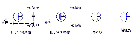 三极管,场效应管,IGBT 三极管,场效应管,IGBT