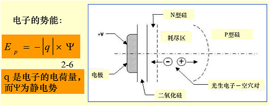 MOS电容器工作原理 MOS电容器工作原理