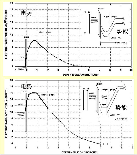 MOS电容器工作原理 MOS电容器工作原理