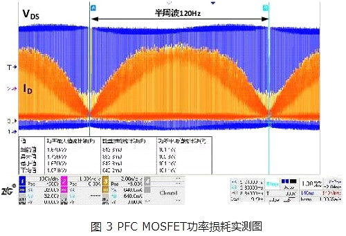 MOS管功率损耗 MOS管功率损耗