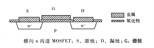 MOS管的IVcure MOS管的IVcure