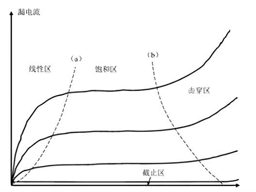 MOS管的IVcure MOS管的IVcure