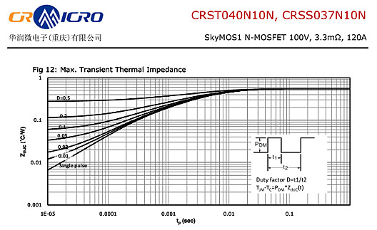 CRSS037N10N(华润微) CRSS037N10N(华润微)