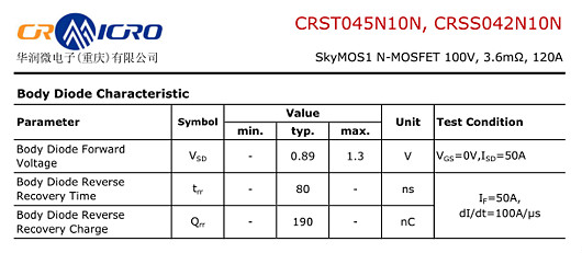 CRSS042N10N参数 CRSS042N10N参数