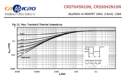 CRSS042N10N参数 CRSS042N10N参数