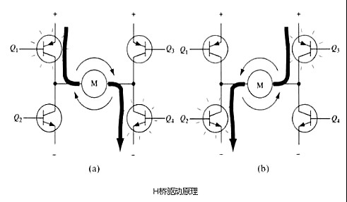 PWM驱动MOS管H桥电路 PWM驱动MOS管H桥电路