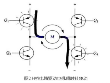 PWM驱动MOS管H桥电路 PWM驱动MOS管H桥电路