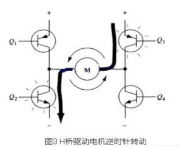 PWM驱动MOS管H桥电路 PWM驱动MOS管H桥电路
