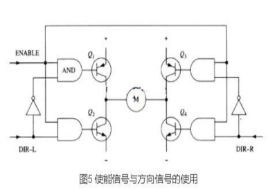 PWM驱动MOS管H桥电路 PWM驱动MOS管H桥电路