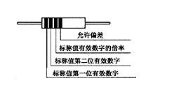 电子元器件识别 电子元器件识别