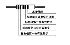 电子元器件识别 电子元器件识别
