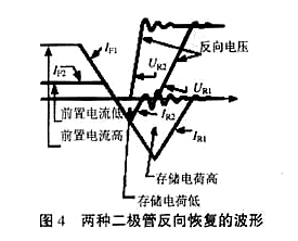 MOS管栅极驱动电阻 MOS管栅极驱动电阻