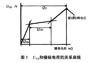 MOS管栅极驱动电阻 MOS管栅极驱动电阻