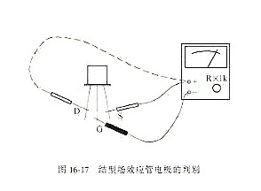 判断场效应管的质量 判断场效应管的质量