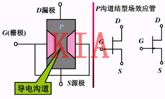 MOS管,电极 MOS管,电极