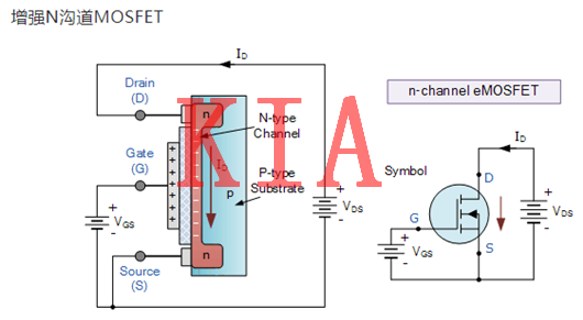 MOSFET,偏置电压 MOSFET,偏置电压