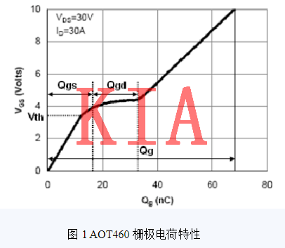 MOS管缓启动电路 MOS管缓启动电路