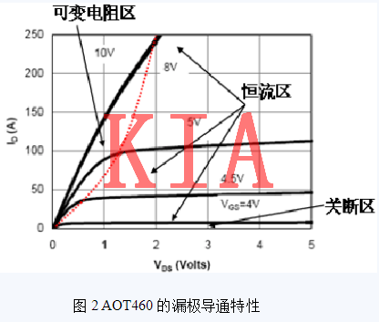 MOS管缓启动电路 MOS管缓启动电路