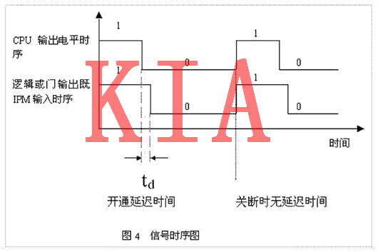 MOS管,死区时间 MOS管,死区时间