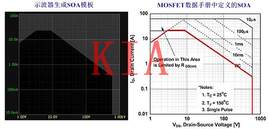 MOS管SOA MOS管SOA