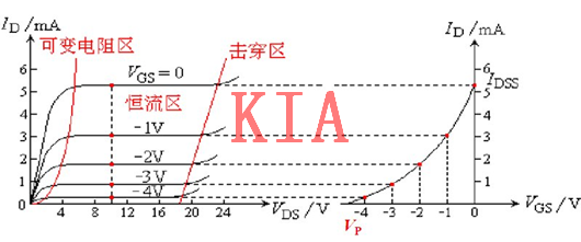 场效应管,模拟电子电路 场效应管,模拟电子电路