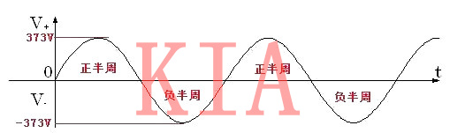 开关电源 元器件 电压应力 开关电源 元器件 电压应力