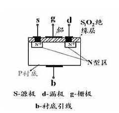 30V/40V/60V/80V/100V 锂电池MOS管 现货直销-KIA MOS管 30V/40V/60V/80V/100V 锂电池MOS管 现货直销-KIA MOS管