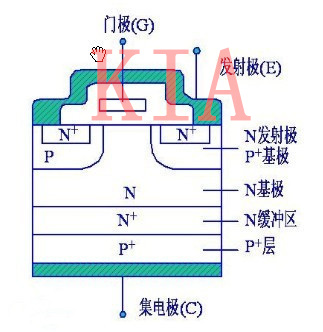 igbt 芯片 制造工艺 igbt 芯片 制造工艺