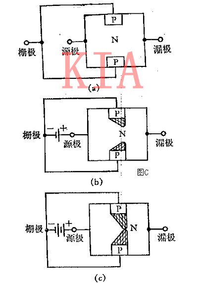 场效应管 晶体管 电子滤波器 场效应管 晶体管 电子滤波器
