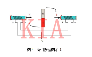 无刷电机结构 无刷电机结构