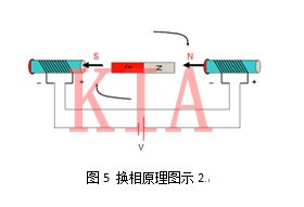 无刷电机结构 无刷电机结构
