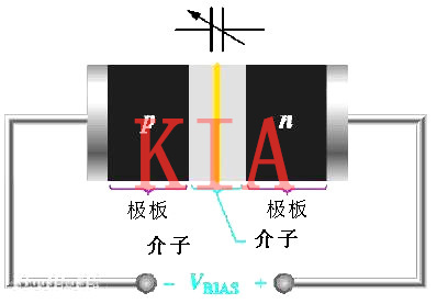详解变容二极管原理、特点、用途-KIA MOS管 详解变容二极管原理、特点、用途-KIA MOS管