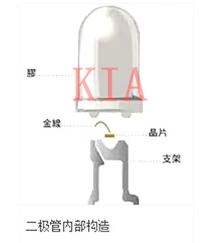 二极管正负极区分 二极管正负极区分