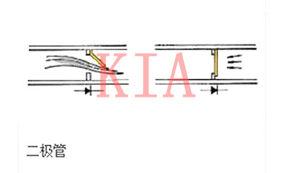 二极管正负极区分及工作原理解析-KIA MOS管 二极管正负极区分及工作原理解析-KIA MOS管