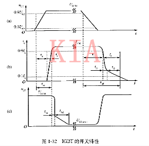 IGBT特性 igbt开关特性 IGBT特性 igbt开关特性