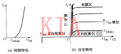 igbt特性分析|igbt开关特性详解-KIA MOS管 igbt特性分析|igbt开关特性详解-KIA MOS管