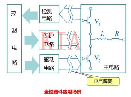 功率半导体器件分类 功率半导体器件分类