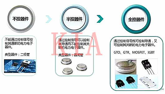 功率半导体器件分类及应用-KIA MOS管 功率半导体器件分类及应用-KIA MOS管
