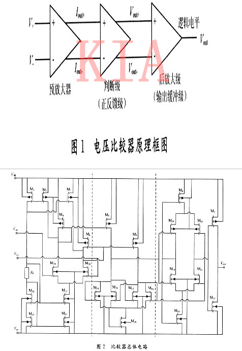 CMOS集成电压比较器设计分析-KIA MOS管 CMOS集成电压比较器设计分析-KIA MOS管