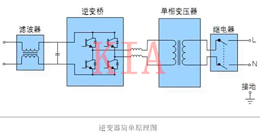 逆变器工作原理 逆变器工作原理