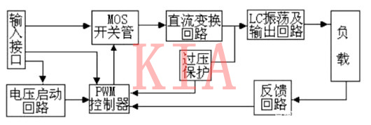 逆变器工作原理 逆变器工作原理