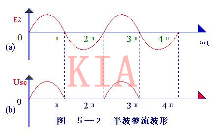 二极管 整流电路 二极管 整流电路