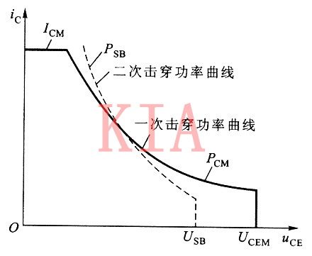半导体 电力晶体管 半导体 电力晶体管